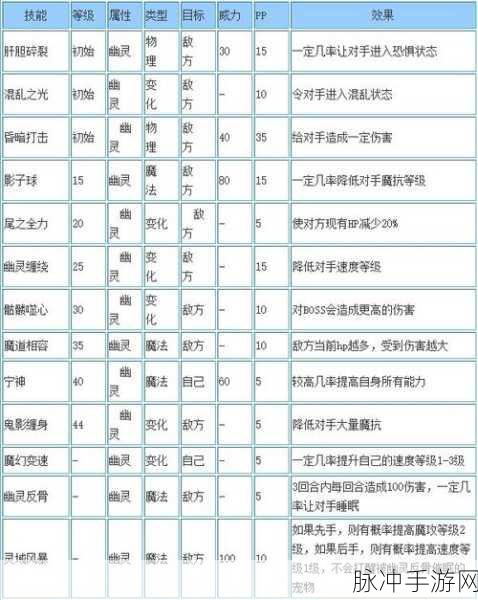 洛克王国拉冬技能搭配攻略，实战配招推荐，战斗能力最大化