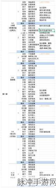 以闪亮之名 1-9 完美搭配秘籍大公开