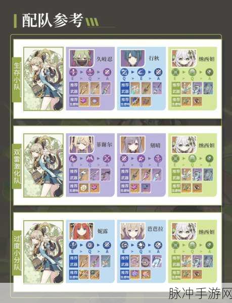 原神绮良良突破培养全攻略