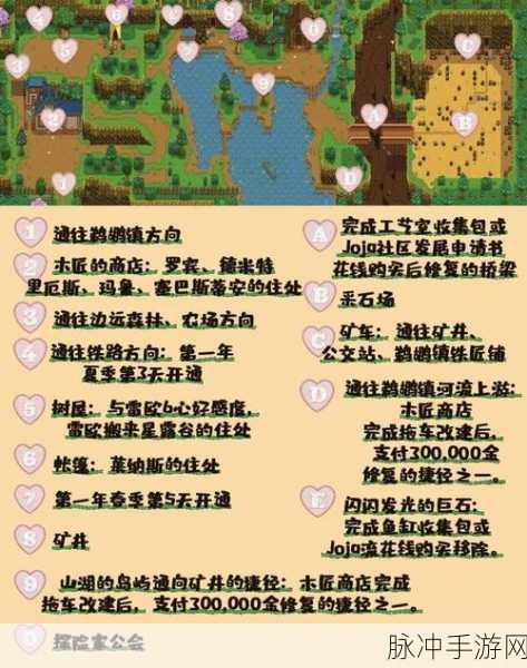 星露谷物语，矿车解锁全攻略，深度解析每个步骤