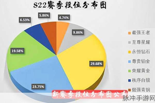 王者荣耀 S22 赛季开启时间大揭秘及更新全攻略