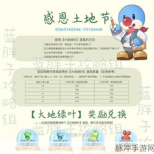 摩尔庄园手游，限时集服装活动全攻略，解锁时尚新篇章与精选内容推荐！