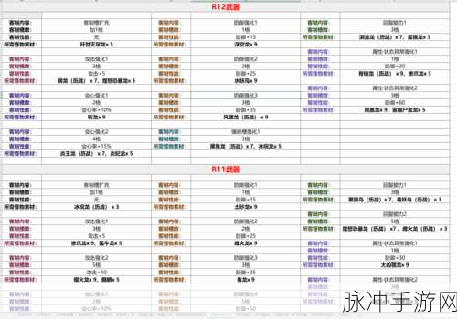 怪物猎人世界，冰原史低价格全解析及游戏攻略