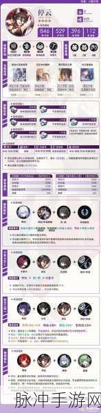 崩坏星穹铁道阮梅遗器选择深度解析与推荐