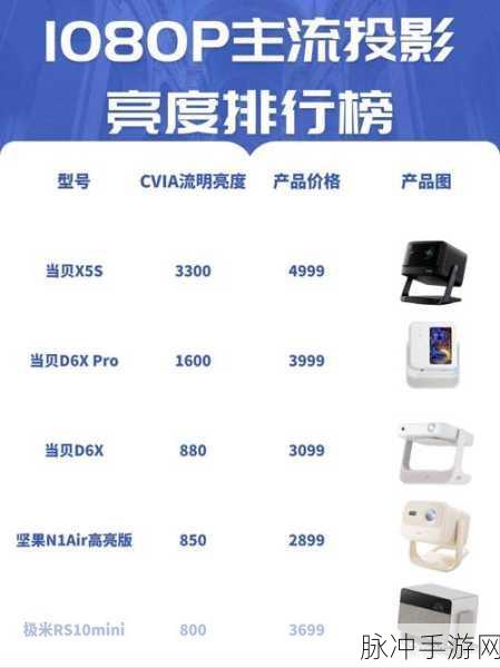 手游攻略数据展示，揭秘商用投影仪精准校准技巧