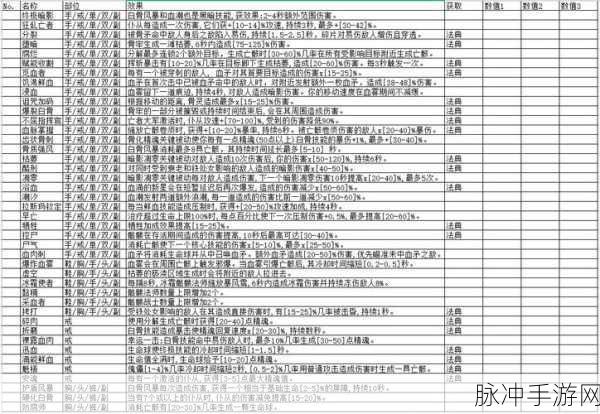 暗黑破坏神 4 合上书支线任务全攻略指南