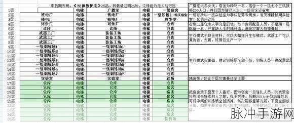 辐射 4，让狗肉拿冷冻枪入避难所秘籍大揭秘