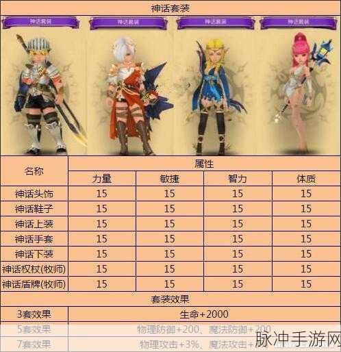 龙之谷手游狮蝎套装材料获取全攻略