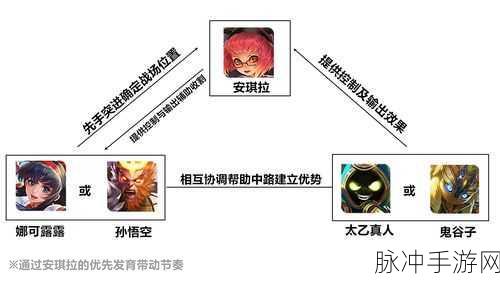 王者荣耀露娜最新玩法解析，防御装下的战斗艺术