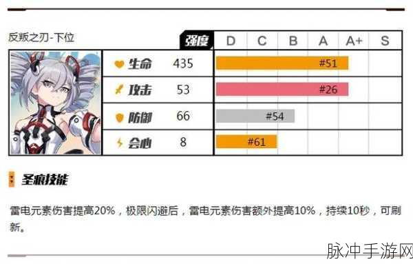 崩坏3深度攻略，诸葛孔明圣痕套装全面解析