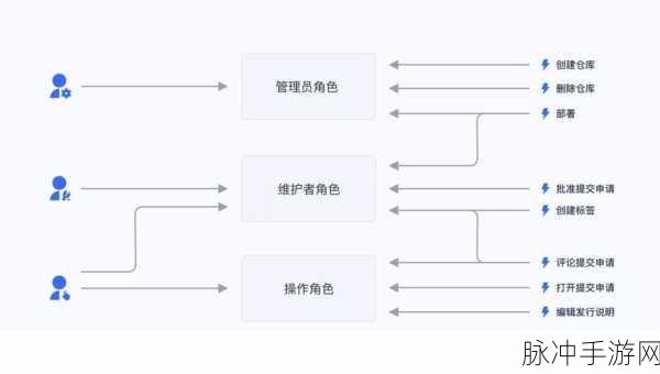 小度APP手游管理攻略，如何设置管理员权限