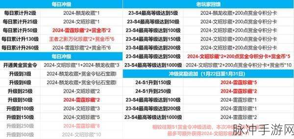 穿越火线手游 S2 赏金令丰厚奖励全揭秘