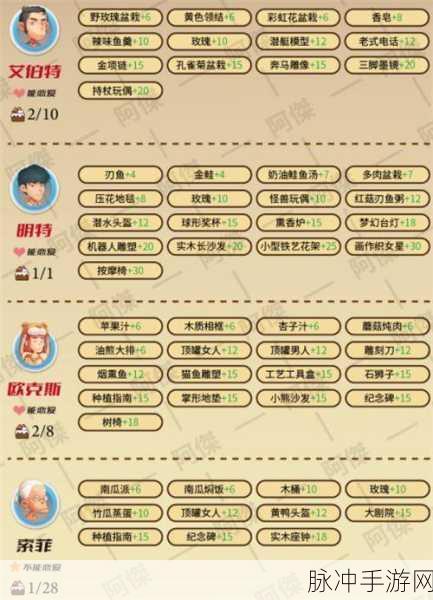 波西亚时光破解版无限资源秘籍大公开