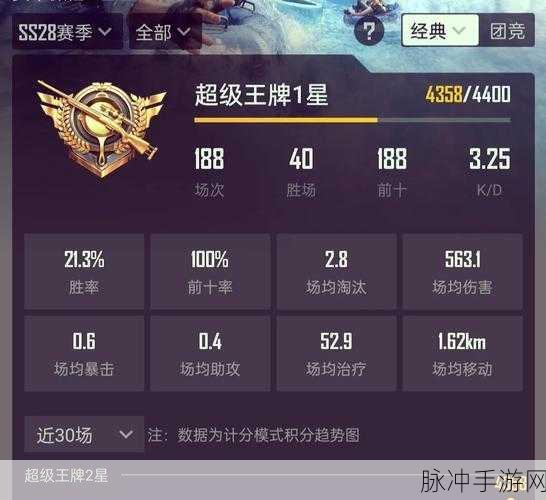 和平精英,超级王牌段位,你的KD及格线在哪里?