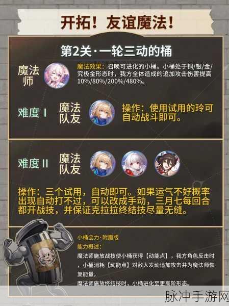 崩坏星穹铁道开拓者物理角色攻略大全