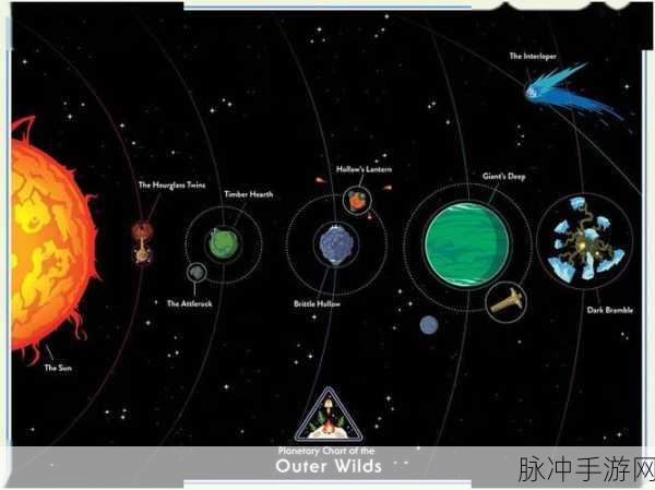 星际拓荒深度攻略，星球探索顺序与奇幻旅程再续