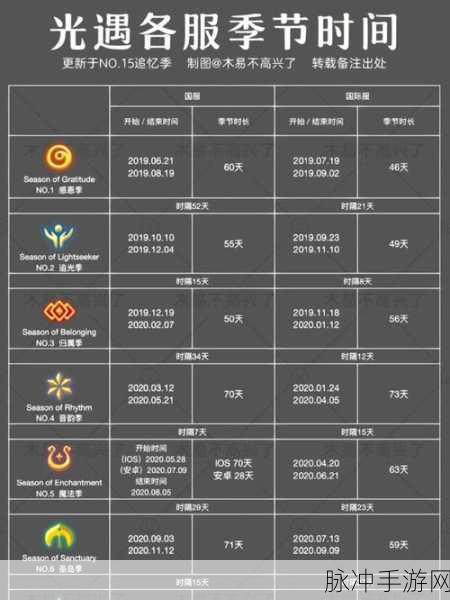 光遇国服重组季开启时间与精彩内容全知道