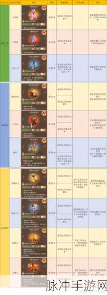 梦幻西游手游地府变身卡选择与搭配推荐