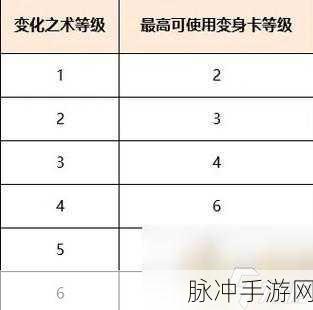 梦幻西游手游地府变身卡选择与搭配推荐