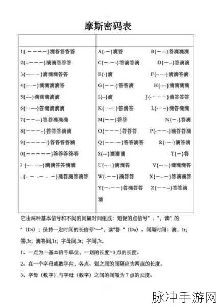 三角洲行动，探秘专属摩斯密码对照表与解码全攻略