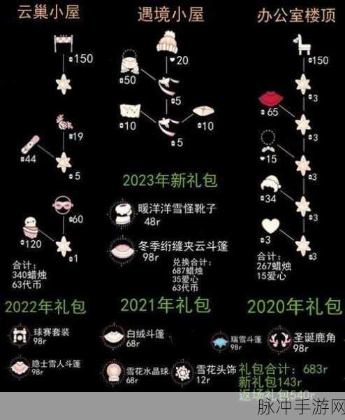 光遇有友节惊喜兑换与新增物品全解析