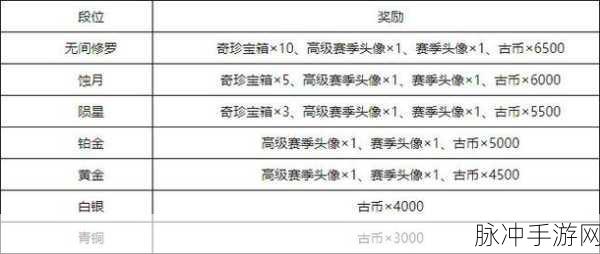 永劫无间S1赛季高效上分阵容推荐攻略