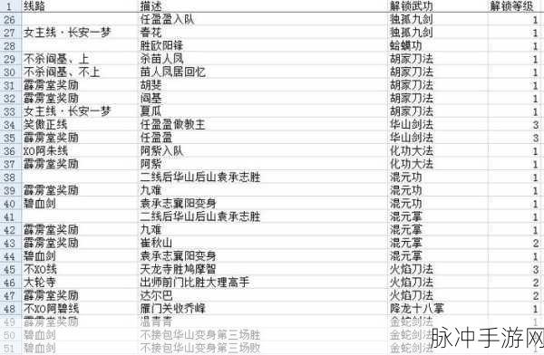 金庸群侠传 X 群芳谱，战力飙升秘籍大揭秘