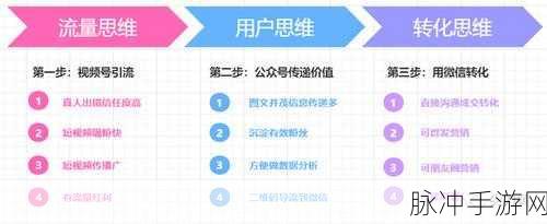探秘微信视频号注销全流程 手游攻略数据大揭秘