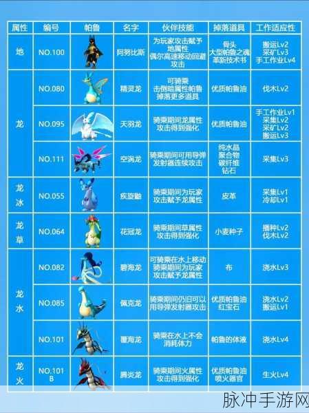 幻兽帕鲁稀有词条深度解析，助力玩家征服游戏世界