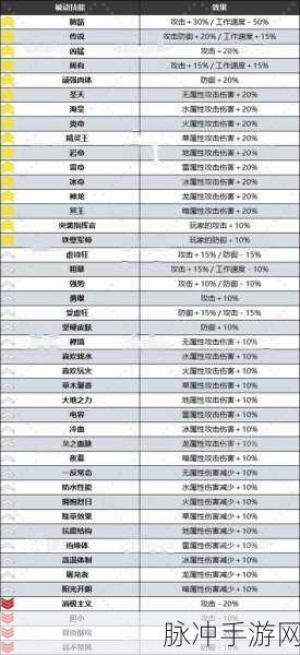 幻兽帕鲁稀有词条深度解析，助力玩家征服游戏世界