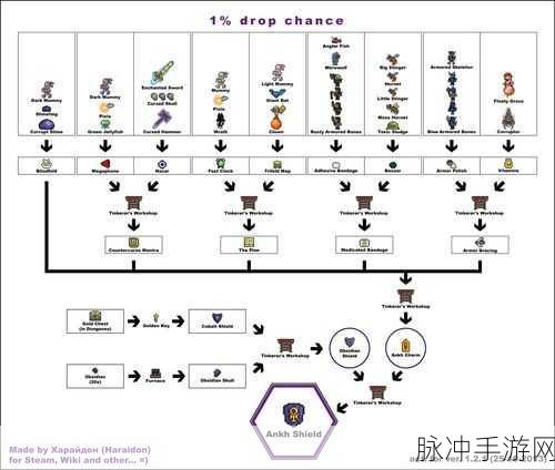 泰拉瑞亚 PE 版秘籍大揭秘，助你称霸游戏世界