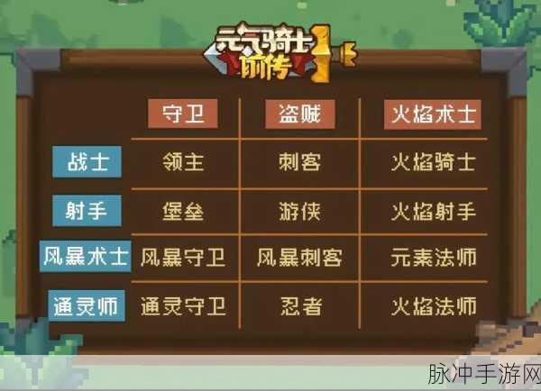 元气骑士前传领主职业深度培养攻略