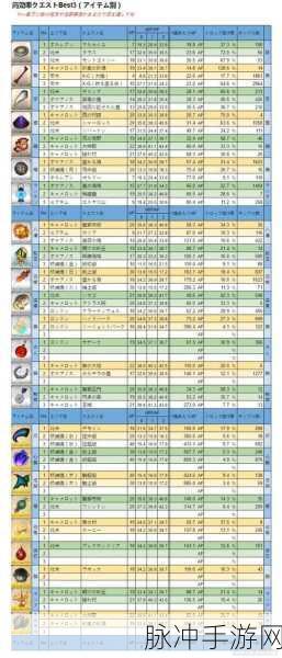 FGO尼禄祭再临，深度剖析详细掉落表与各副本材料掉率