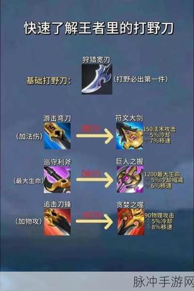王者荣耀，制霸峡谷的十大最强装备秘籍