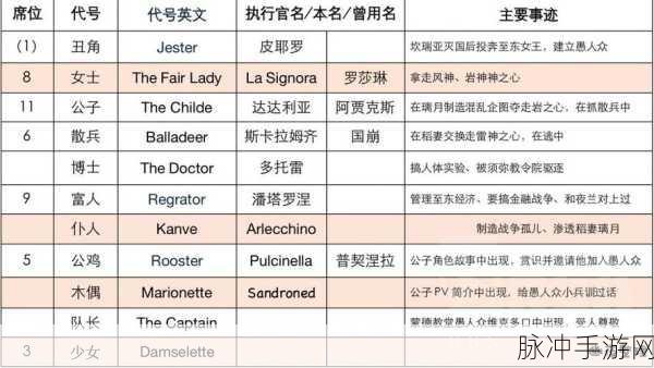 原神愚人众十一执行官实力大揭秘