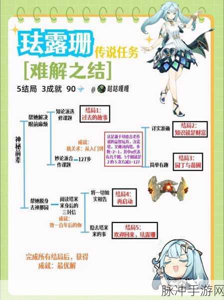 原神珐露珊邀约任务详解，全结局攻略指南