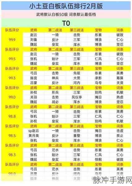 率土之滨2024队伍强度合集深度解析