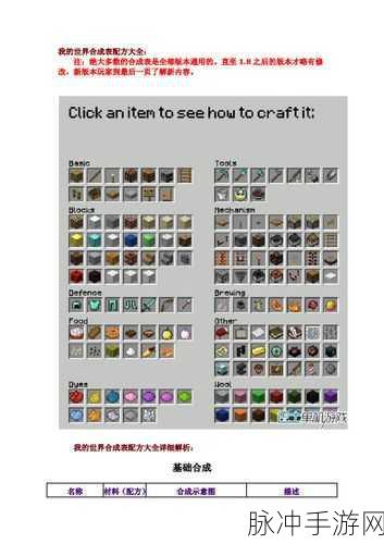 我的世界家具大全，详尽家具做法合成表攻略
