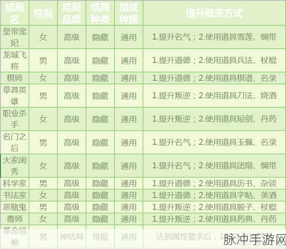 大话西游手游，深度解析哪些伙伴值得培养