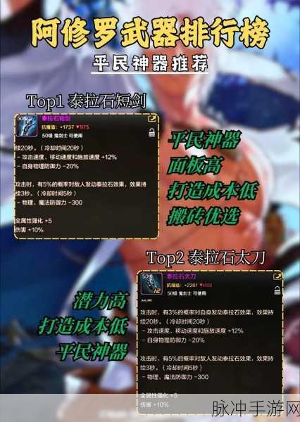 DNF手游攻略，全面解析CP武器获得方法