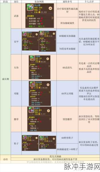 梦幻西游手游地府号属性分配绝佳攻略