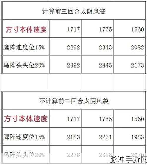 梦幻西游手游职业方寸天赋加点方式深度解读