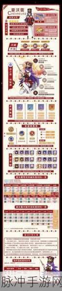 原神祈愿攻略，哪个池子最适合你？