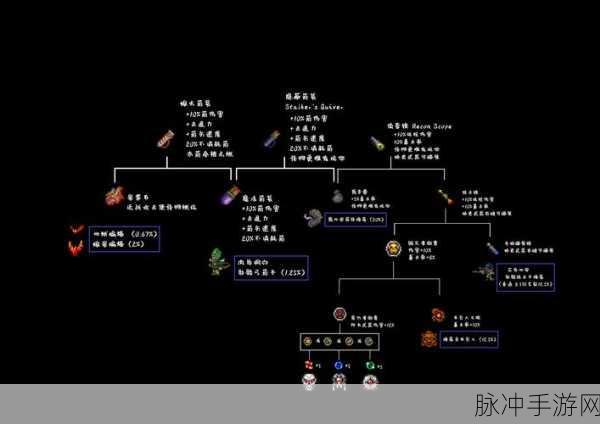 泰拉瑞亚 2021 控制台代码秘籍大揭秘