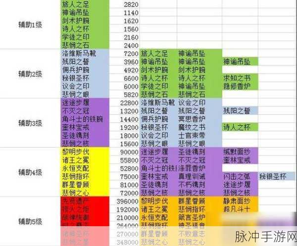 剑与远征装备强化指南，一次升级的深度解析