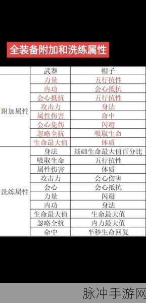 剑侠世界3强化材料获取全攻略