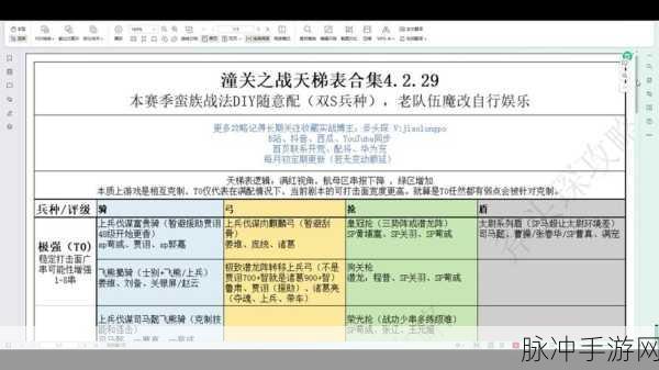 三国志战略版 S4 赛季开荒秘籍，阵容与策略全解析