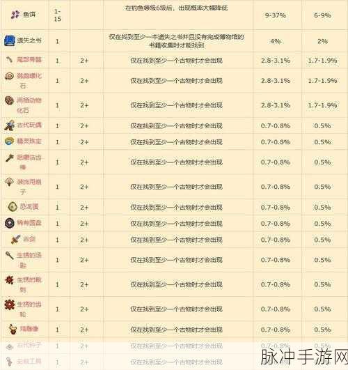 星露谷物语，物品栏满载应对策略全解析