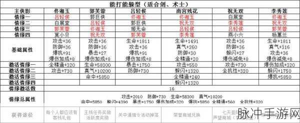 武林外传手游攻略，全面解析南宫残花侠影获取方法