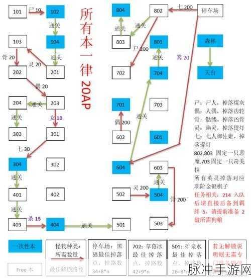 FGO空之境界复刻流程攻略，全面解析与高效指南